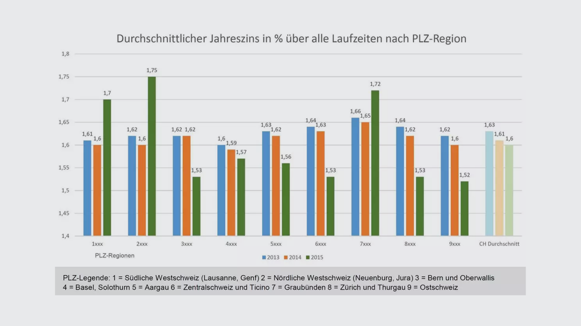 jahreszins-de