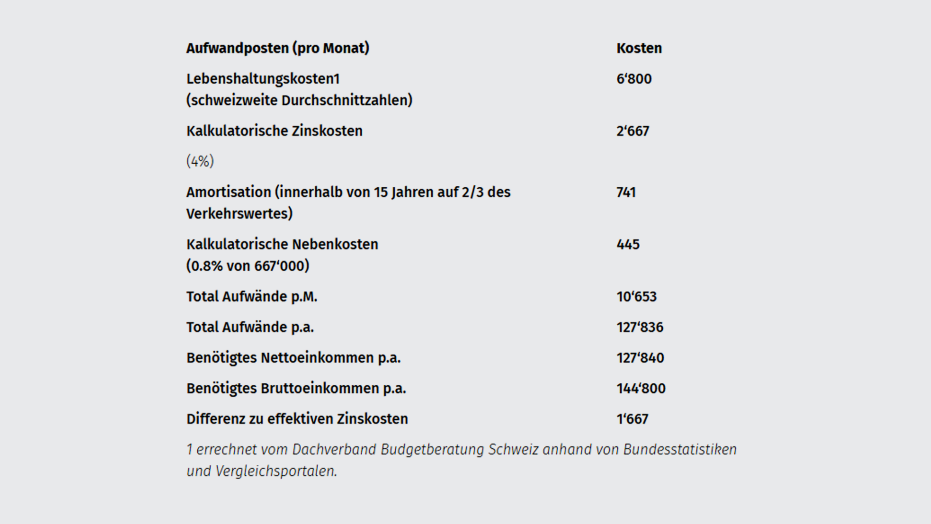 detaillierte-berechnung-de