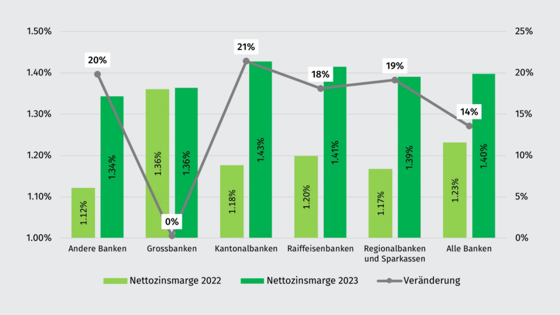 nettozinsmargen-de