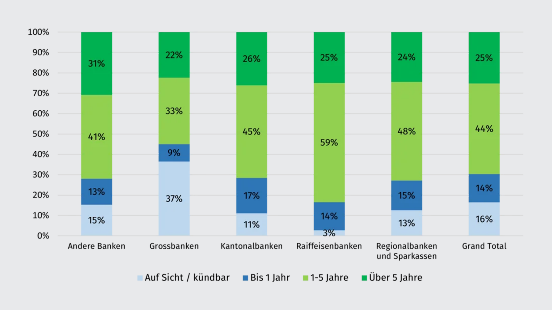 faelligkeitsstruktur-de