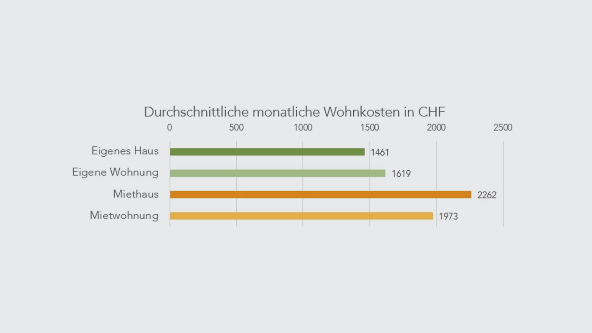 durschnittliche-wohnkosten-de
