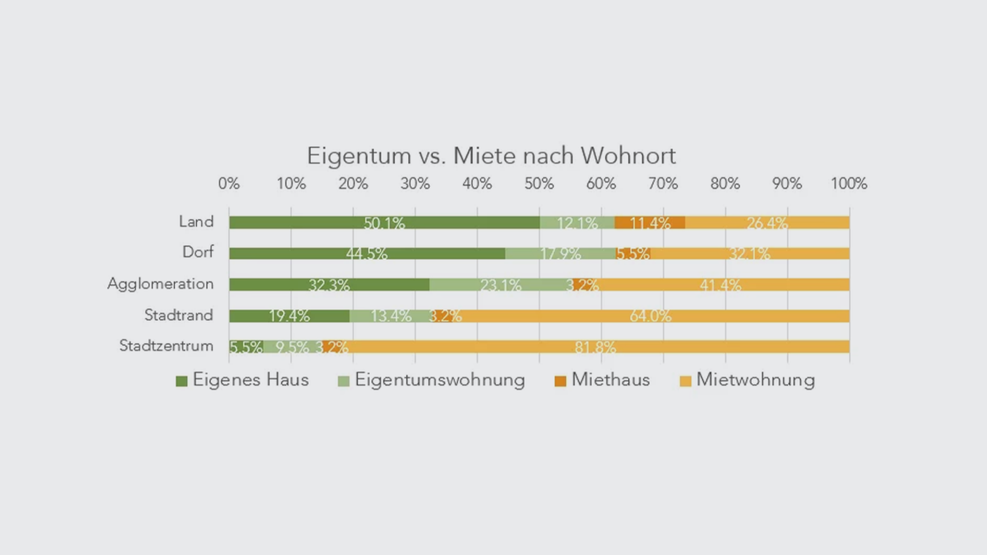 eigentum-vs-miete-de