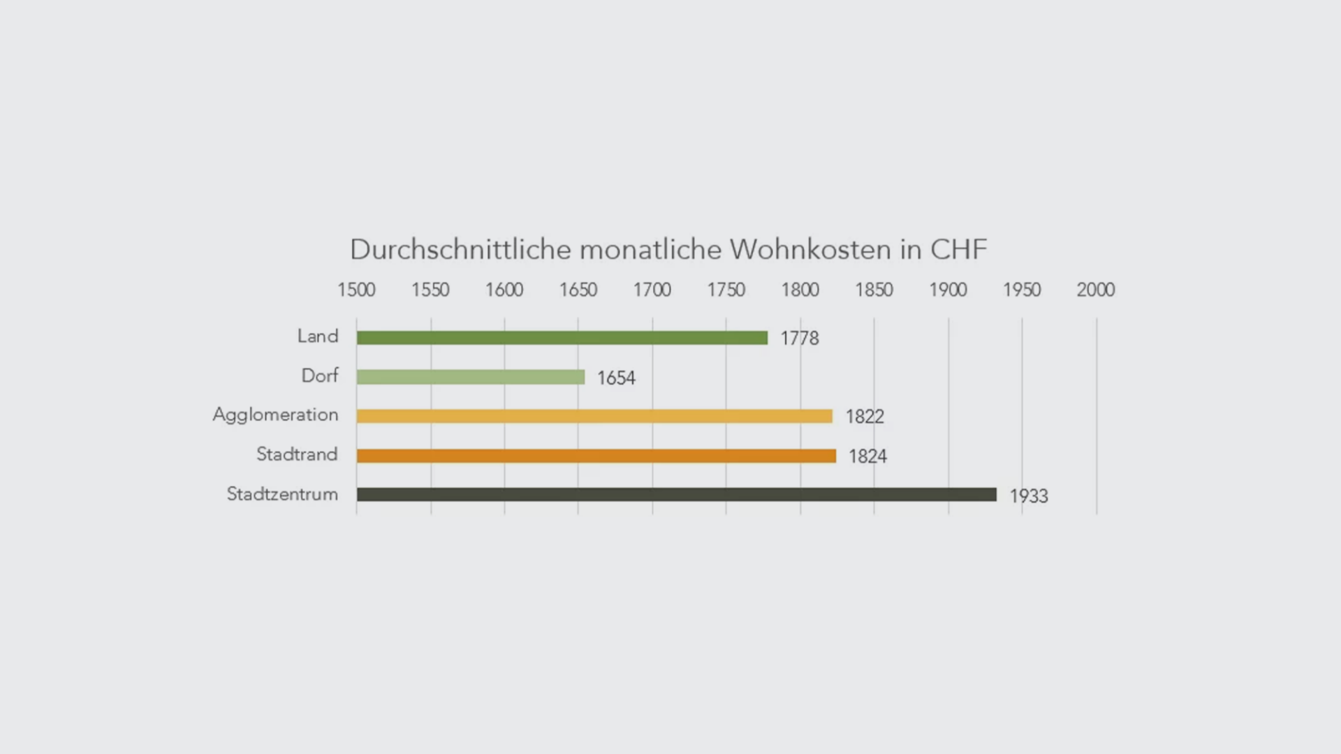monatliche-wohnkosten2-de