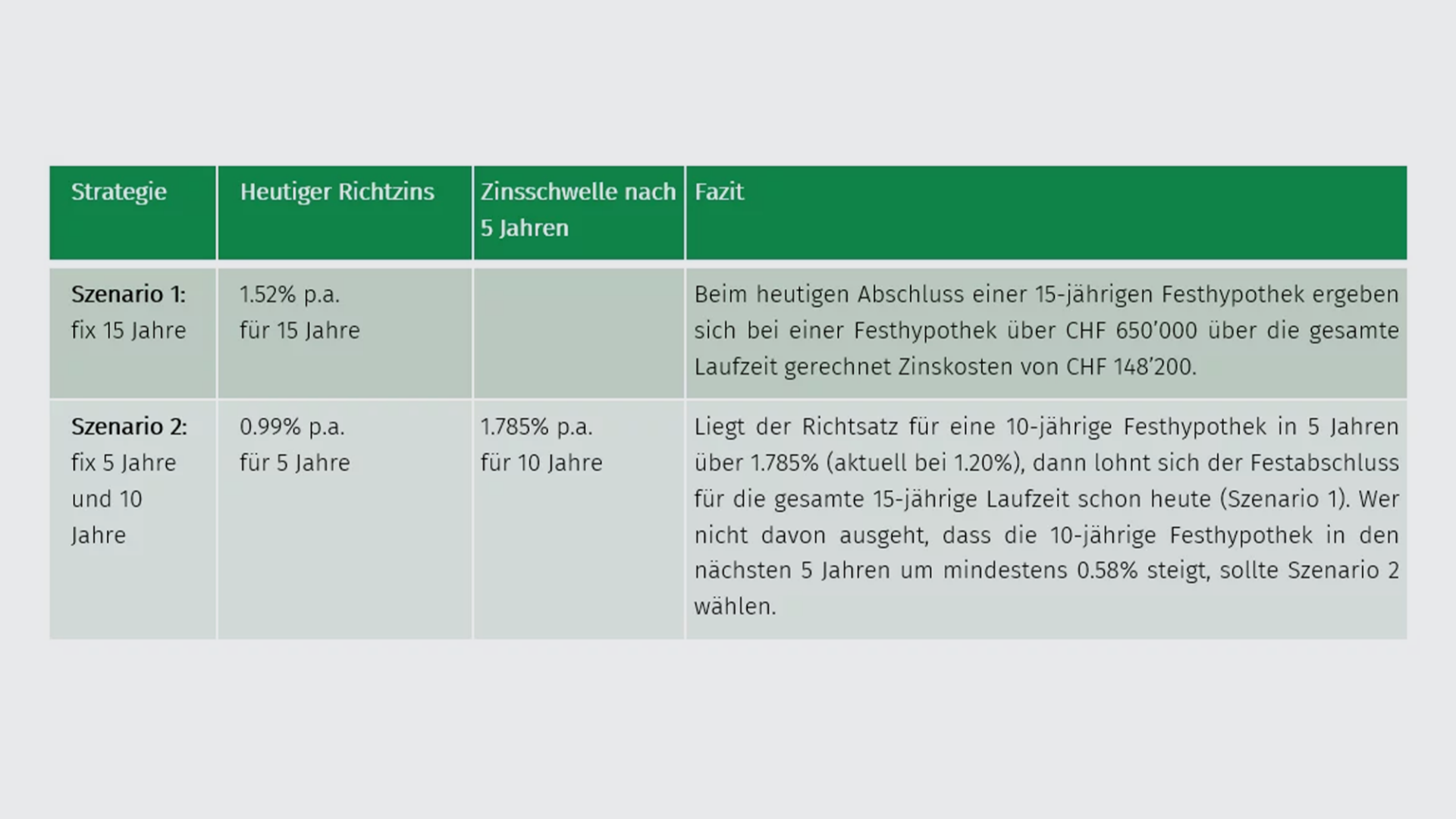 berechnungsbeispiel-de