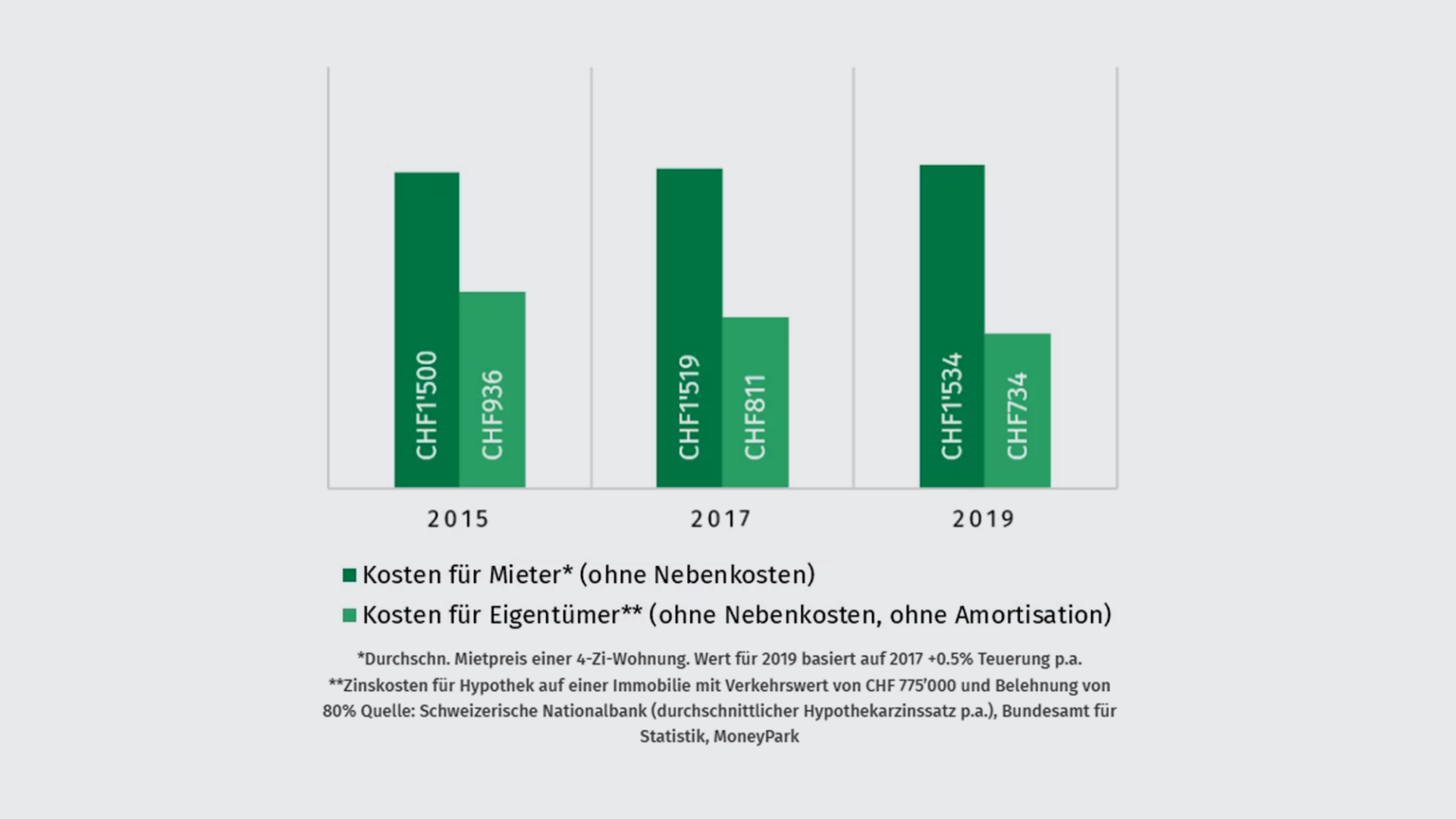 kosten-mieter-de
