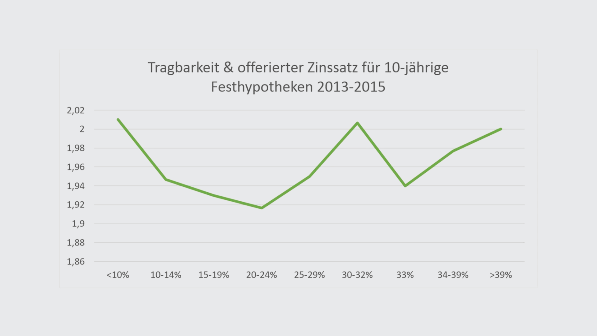 tragbarkeit2-de