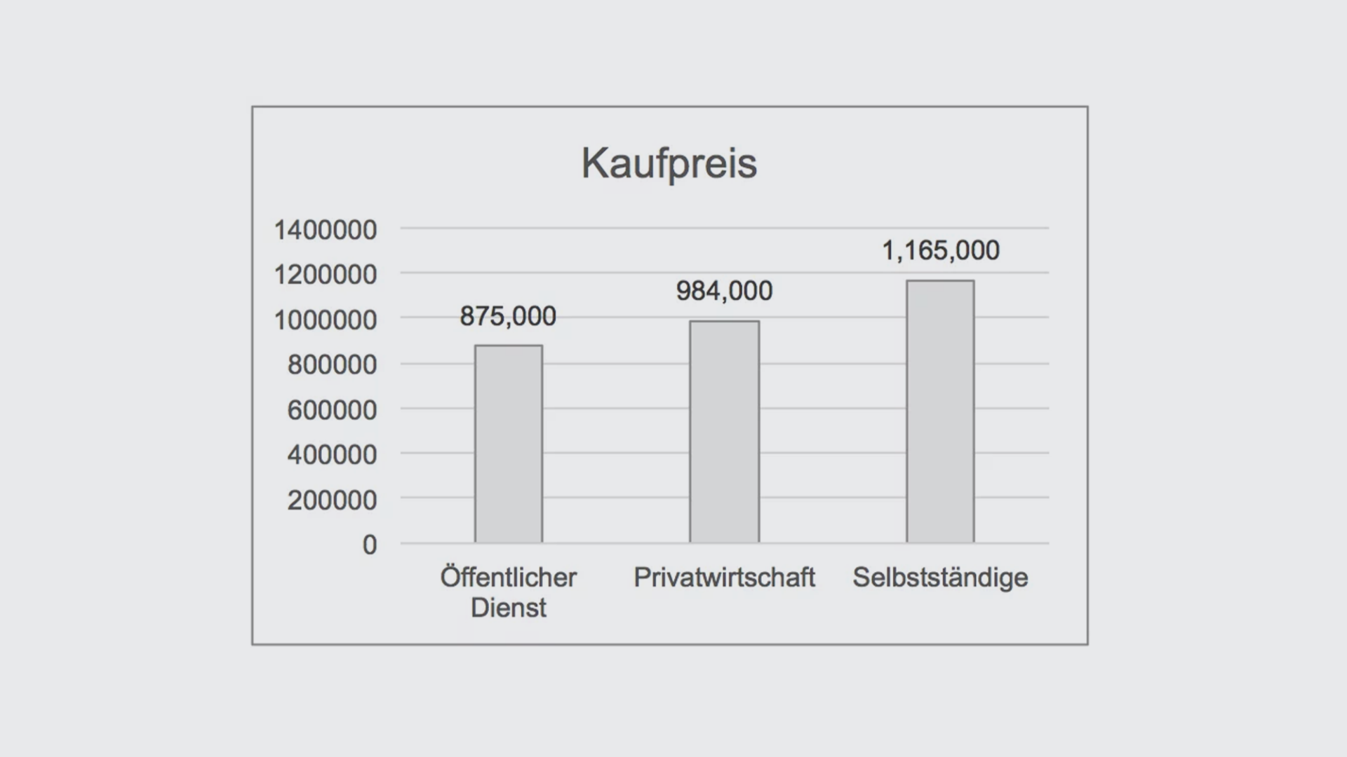 kaufpreis2-de