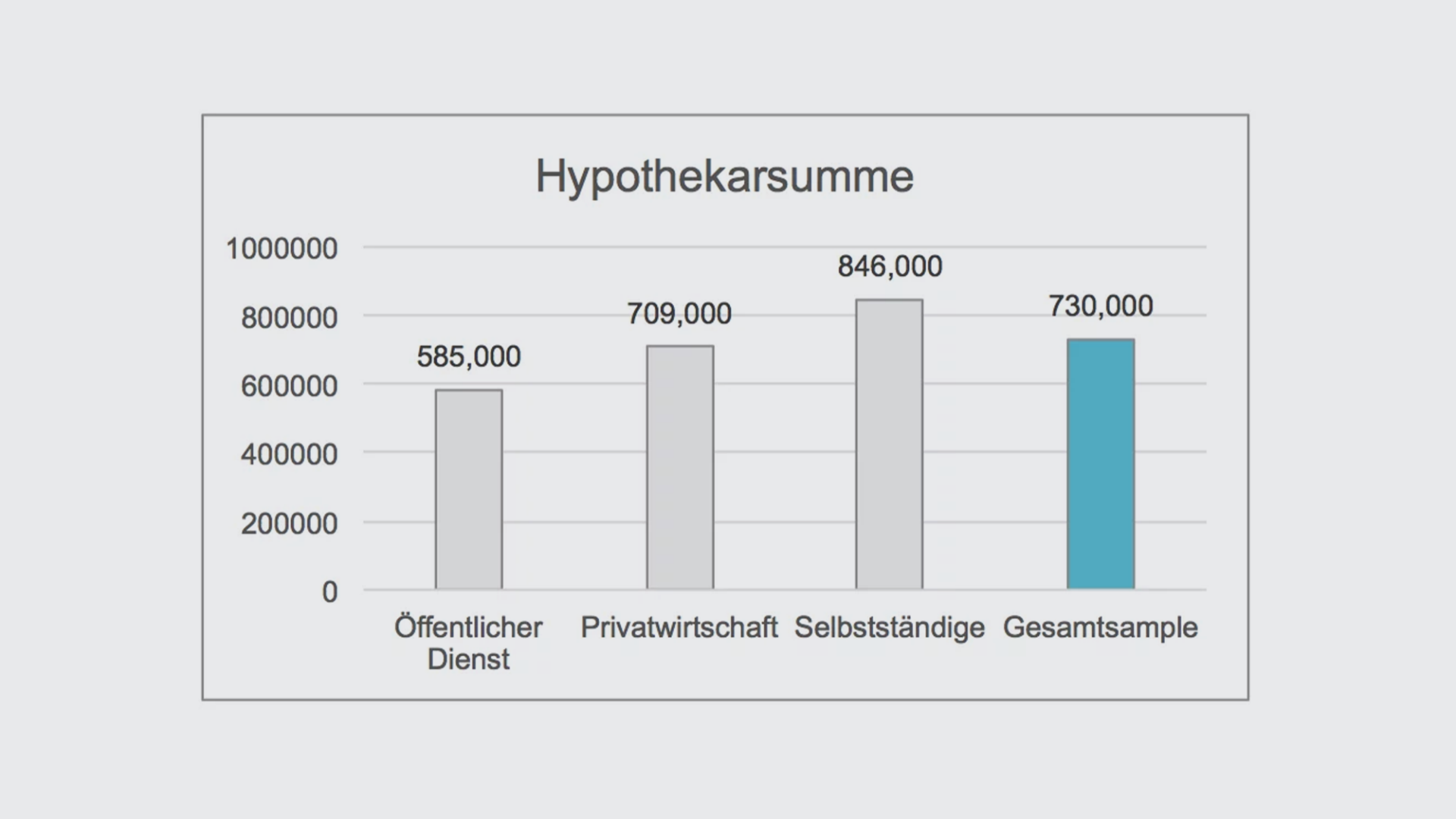 hypothekarsumme-de