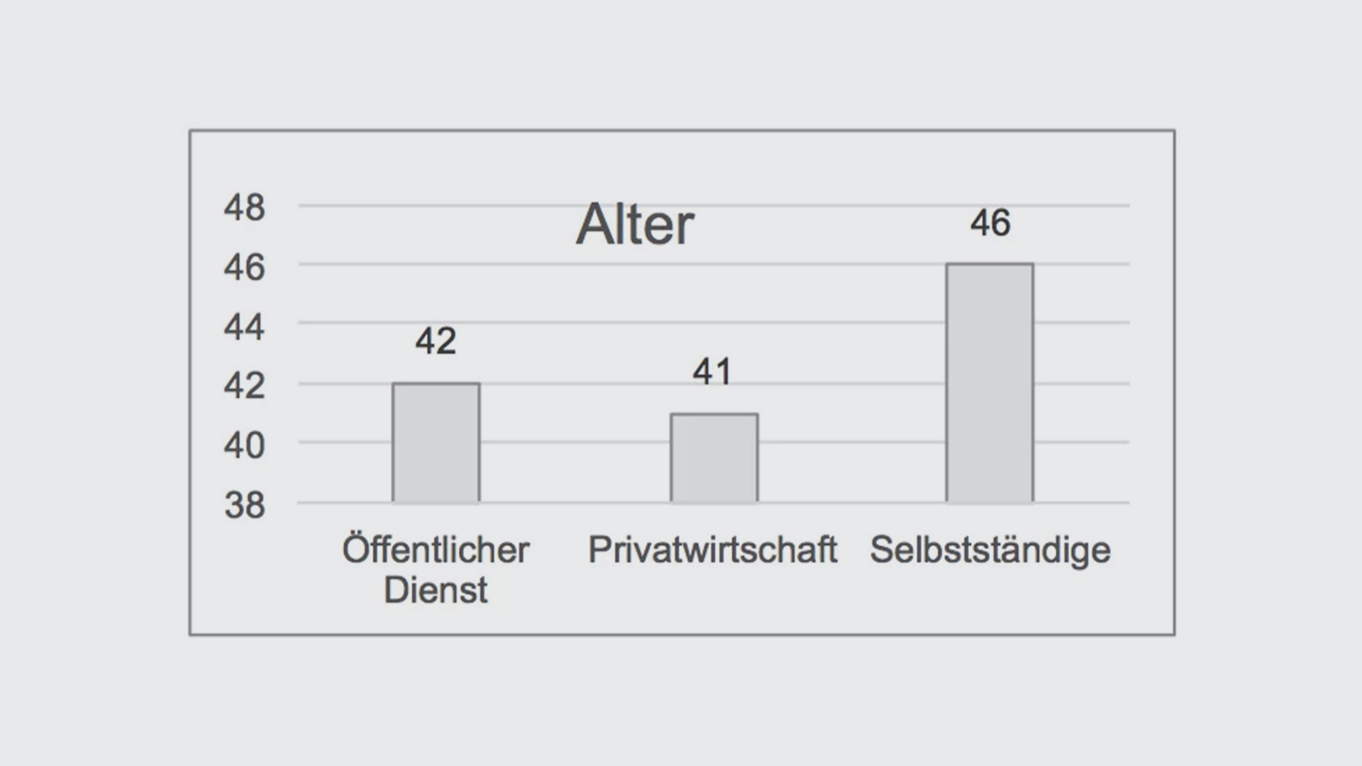 alter-de