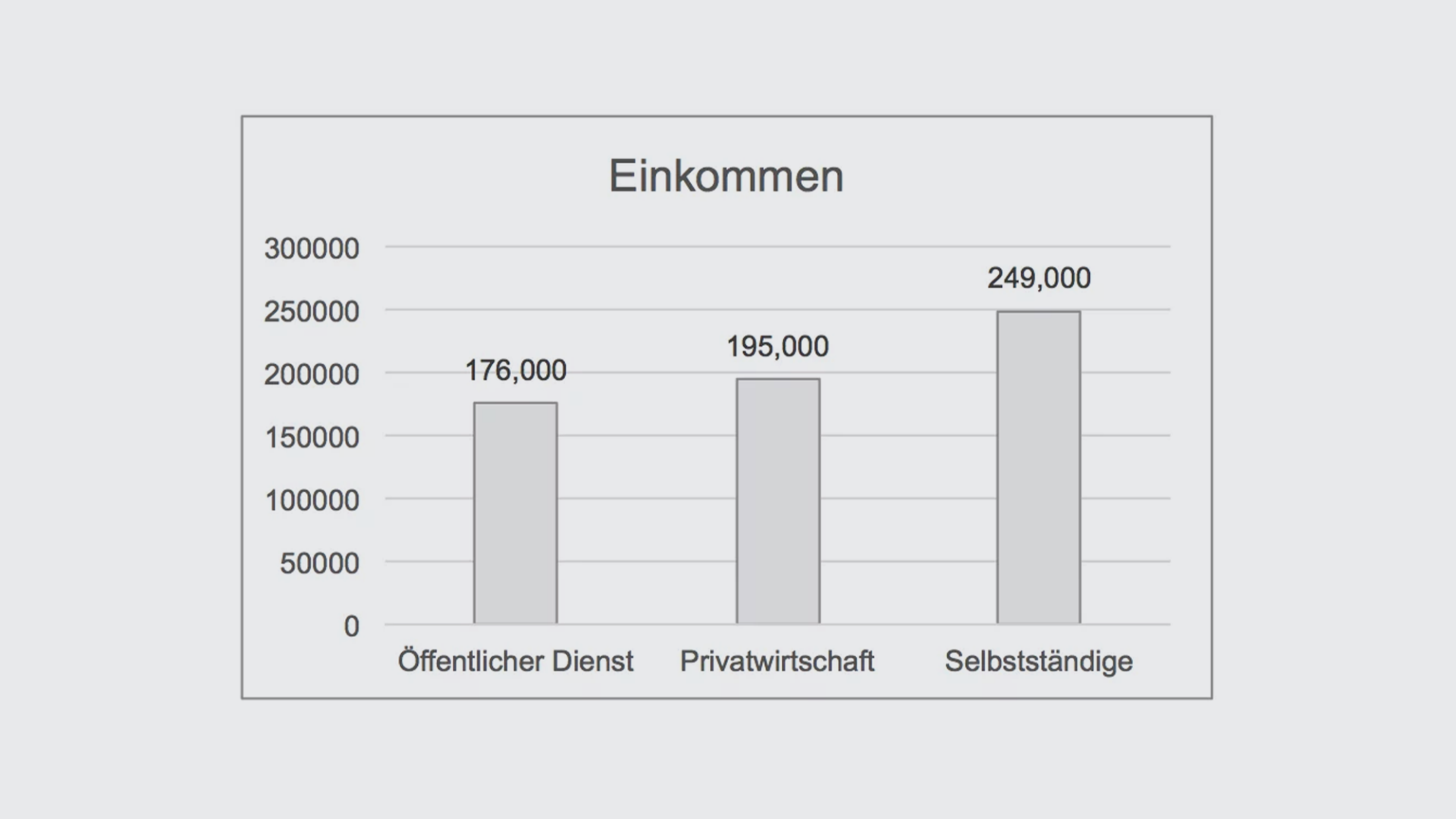 einkommen-de