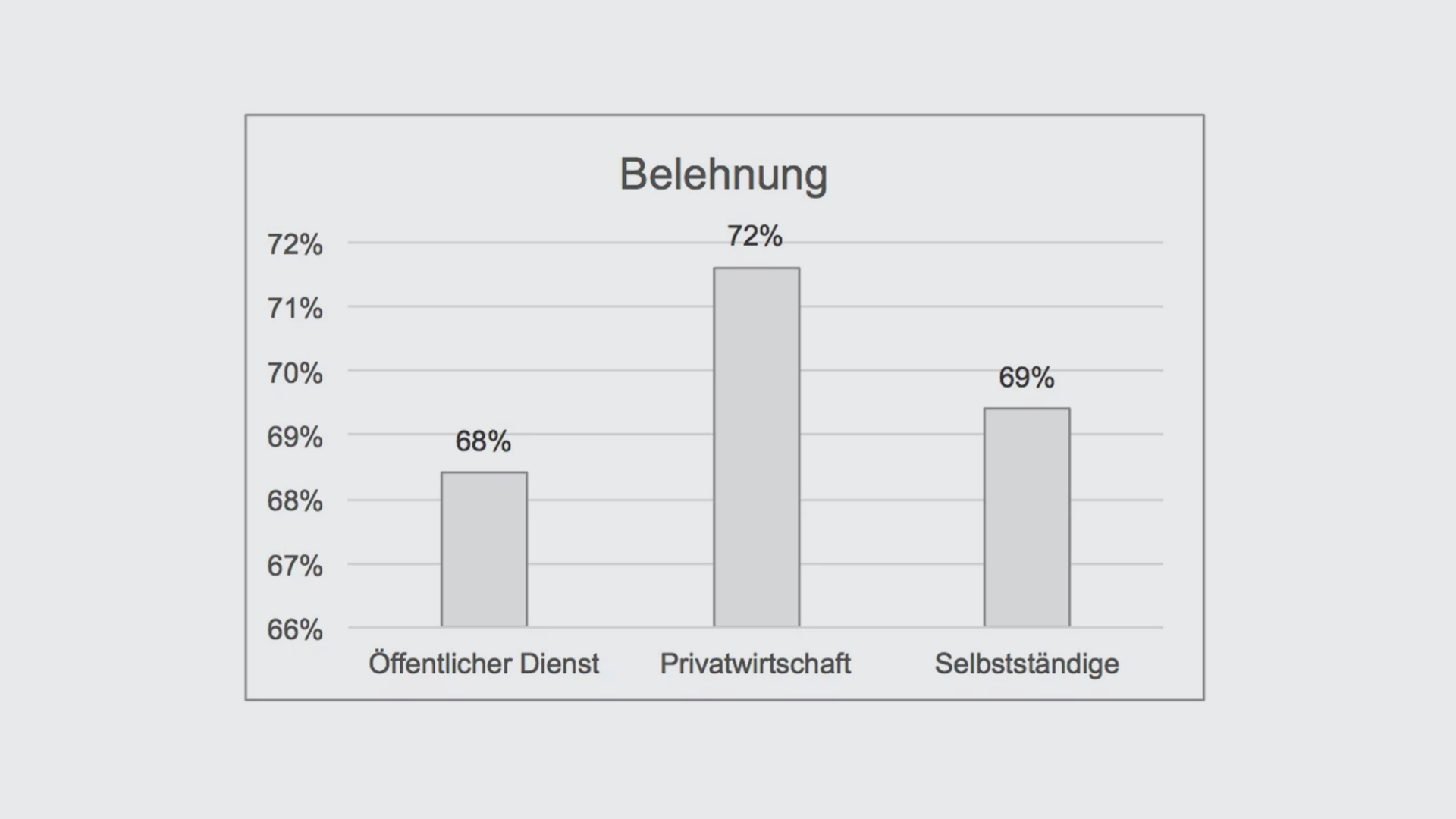 belehnung3-de