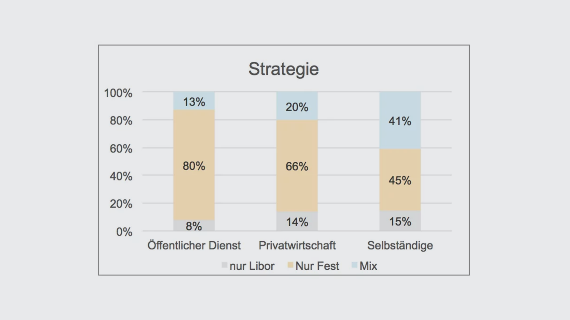 strategie2-de