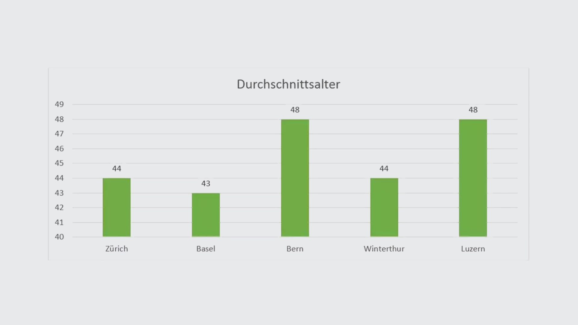 durchschnittsalter2-de