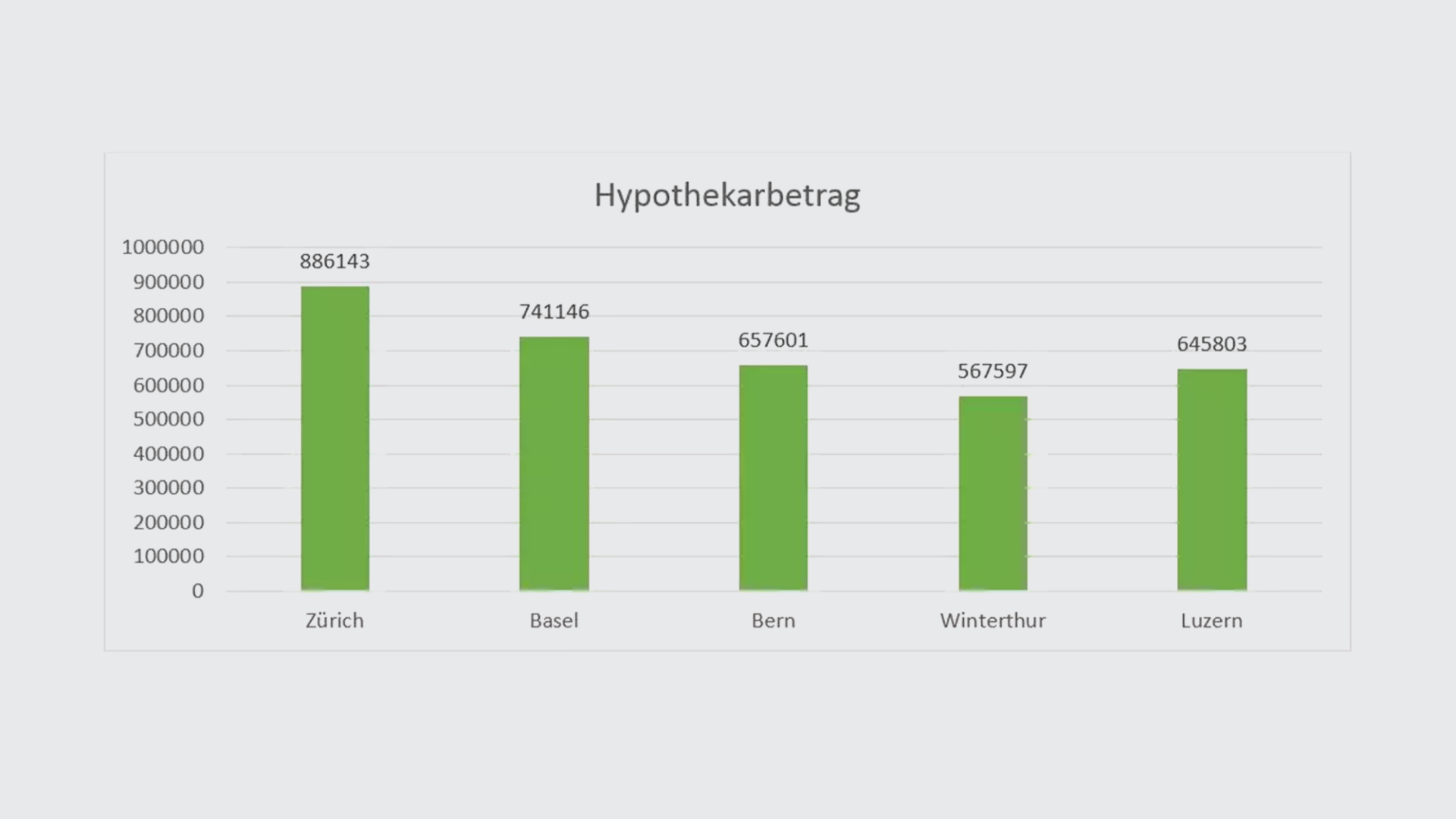 hypothekarbetrag-de
