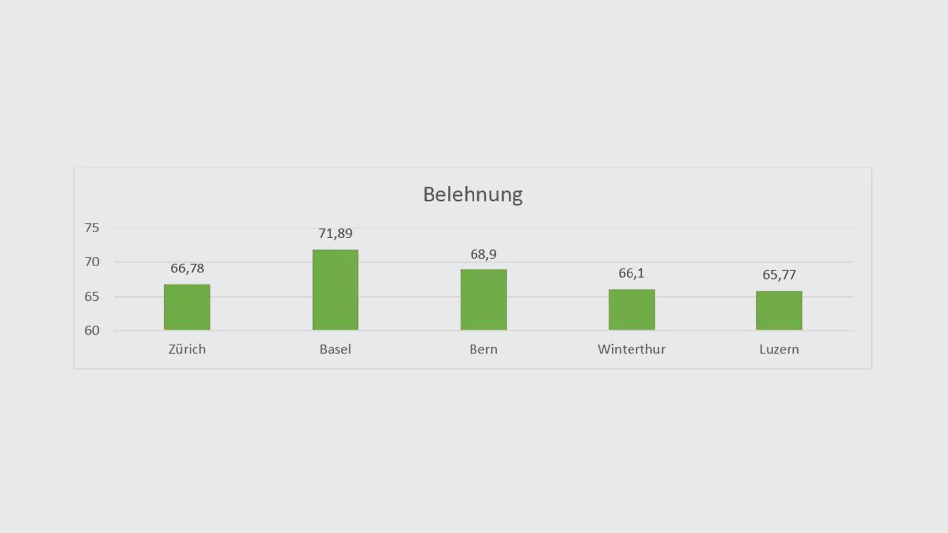 belehnung-de