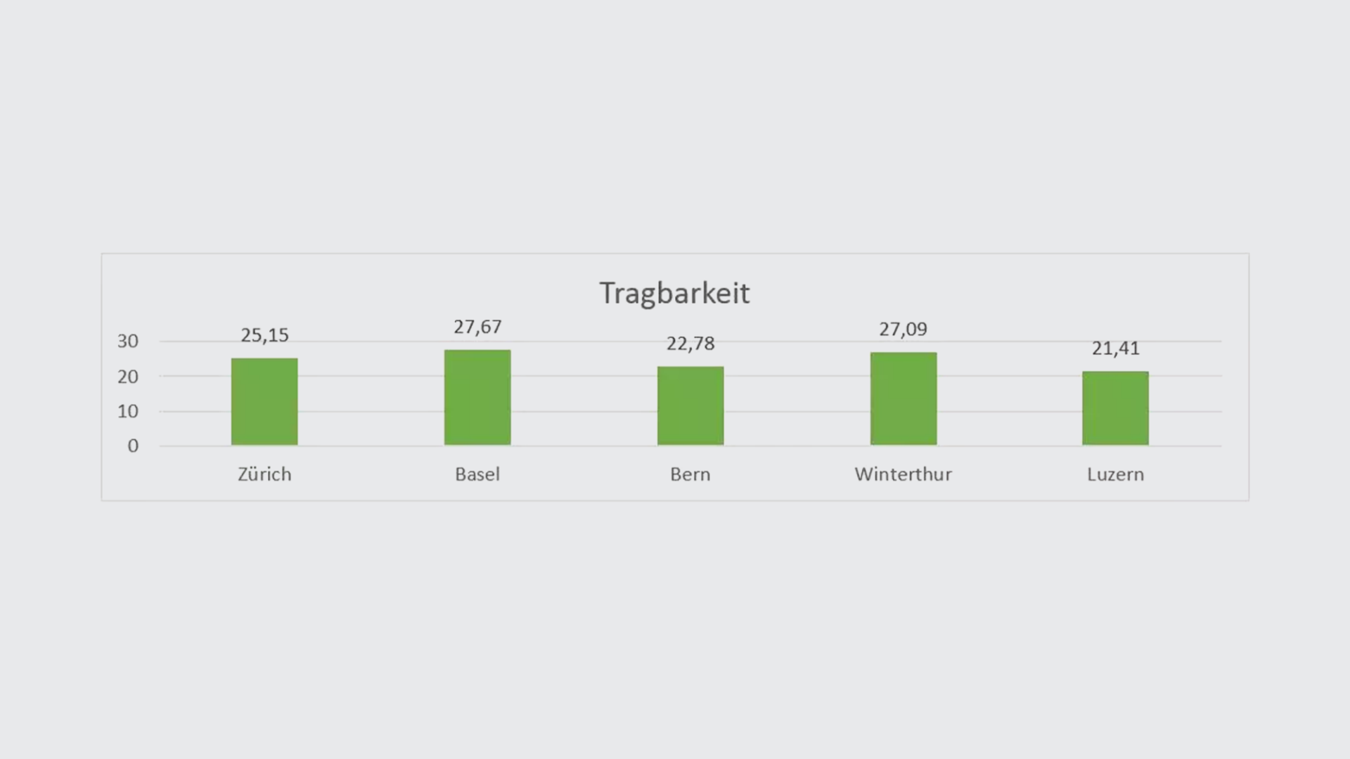 tragbarkeit-de