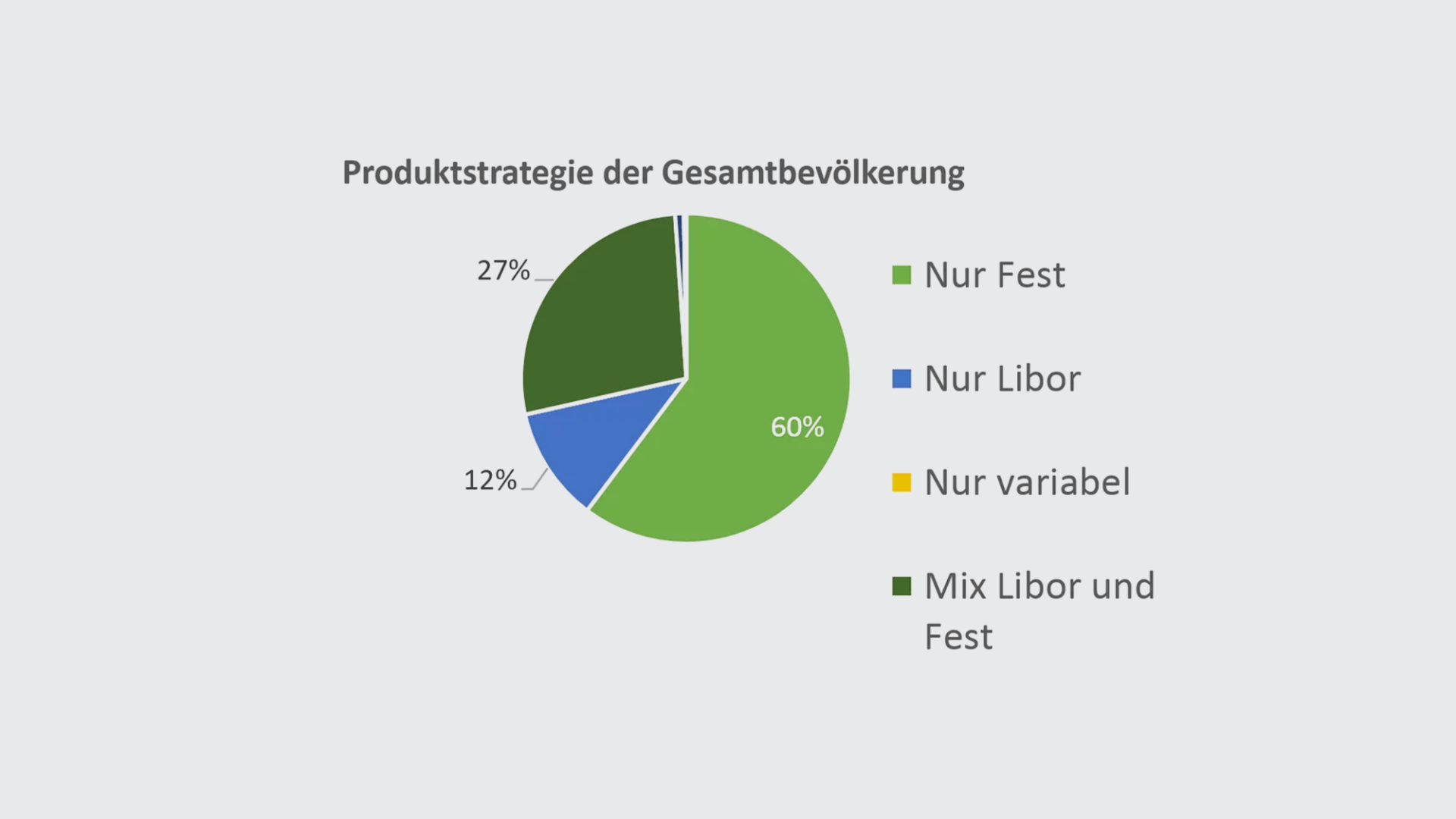 produktstrategie-de