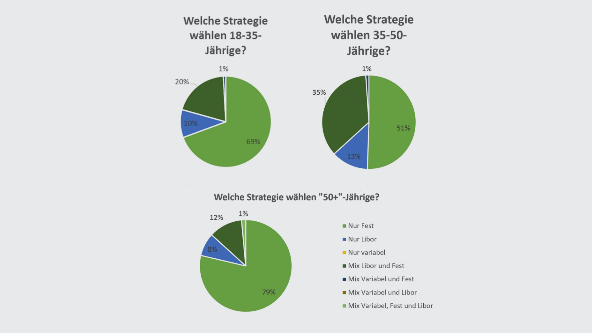 strategie3-de