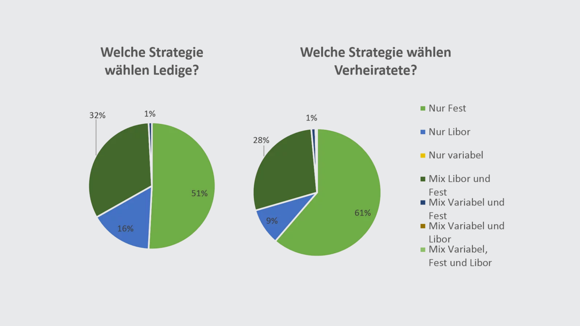 strategie-verheiratete-de