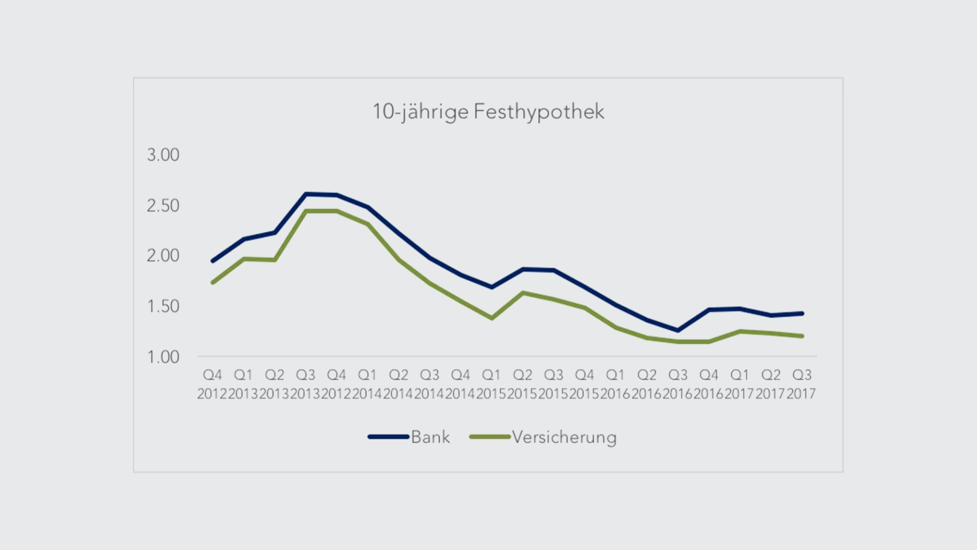 festhypothek10-de