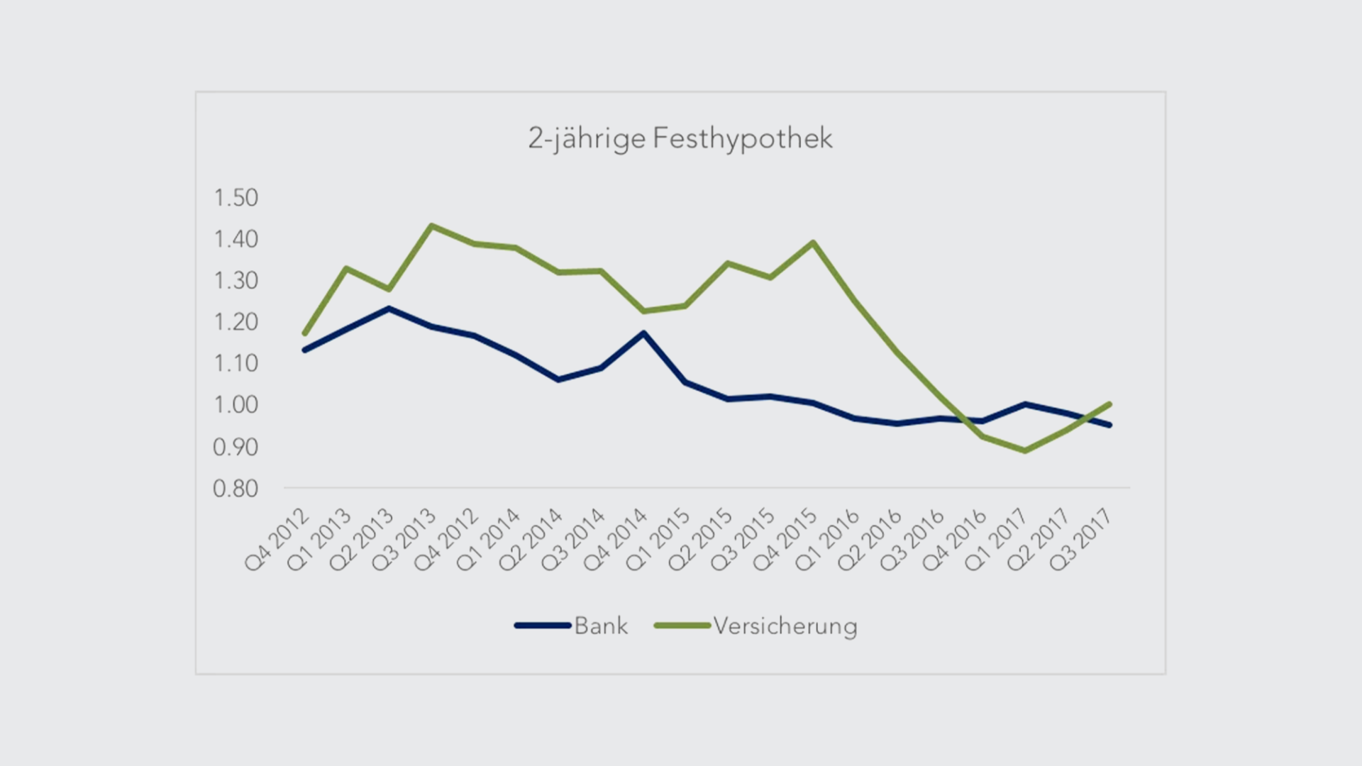 festhypothek2-de