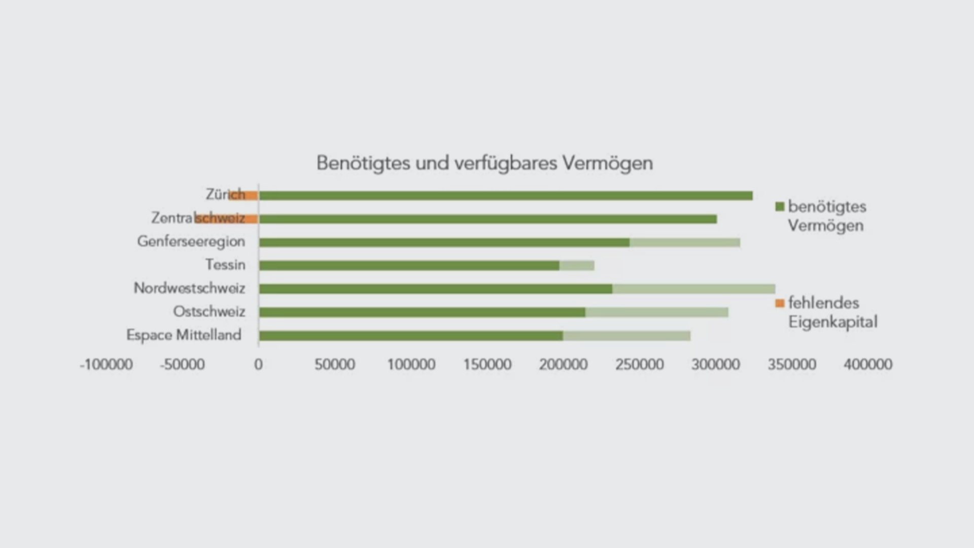 vermoegen-de