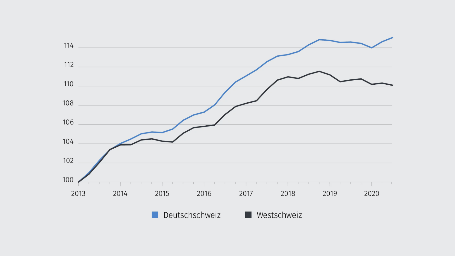 preise-wohnungen-2019-de
