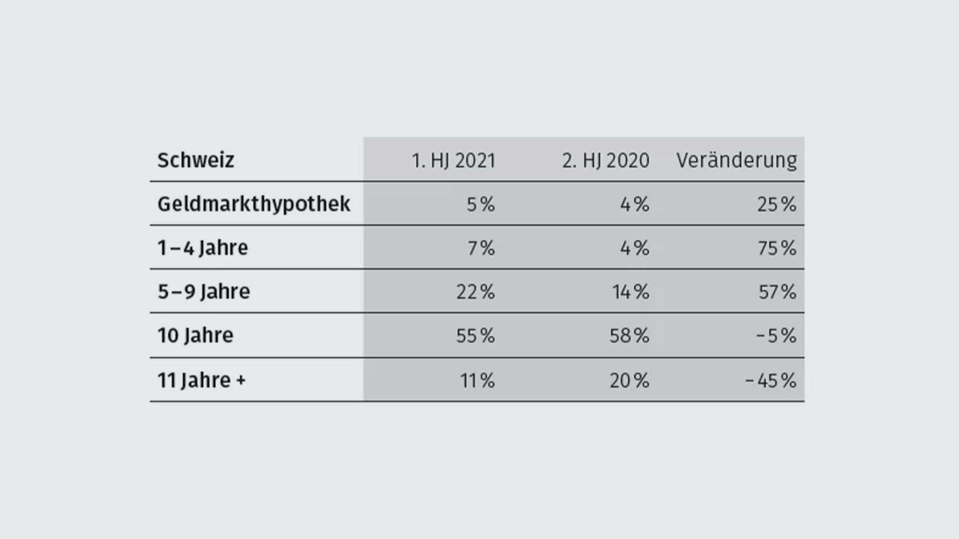 festhypothek-2021-de