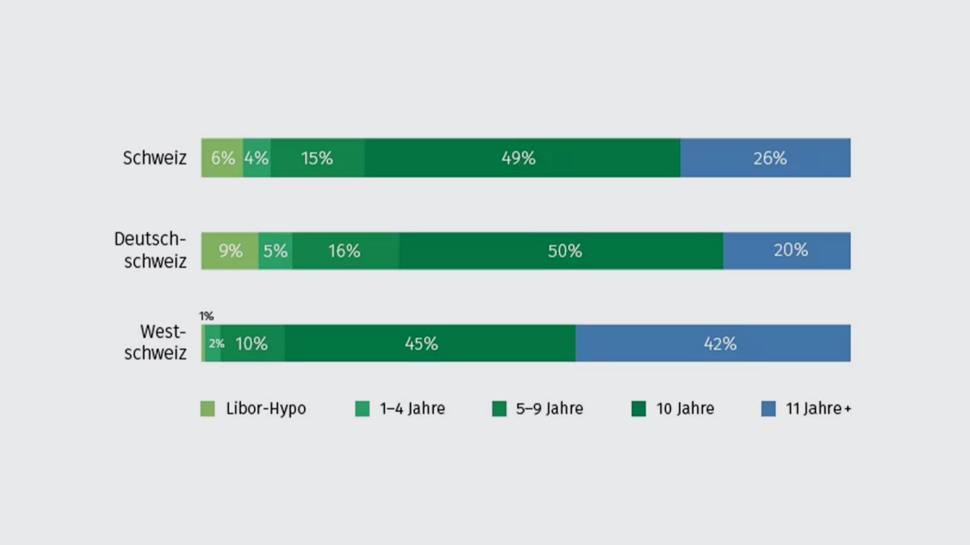 hypothekarprodukt-westschweiz-de
