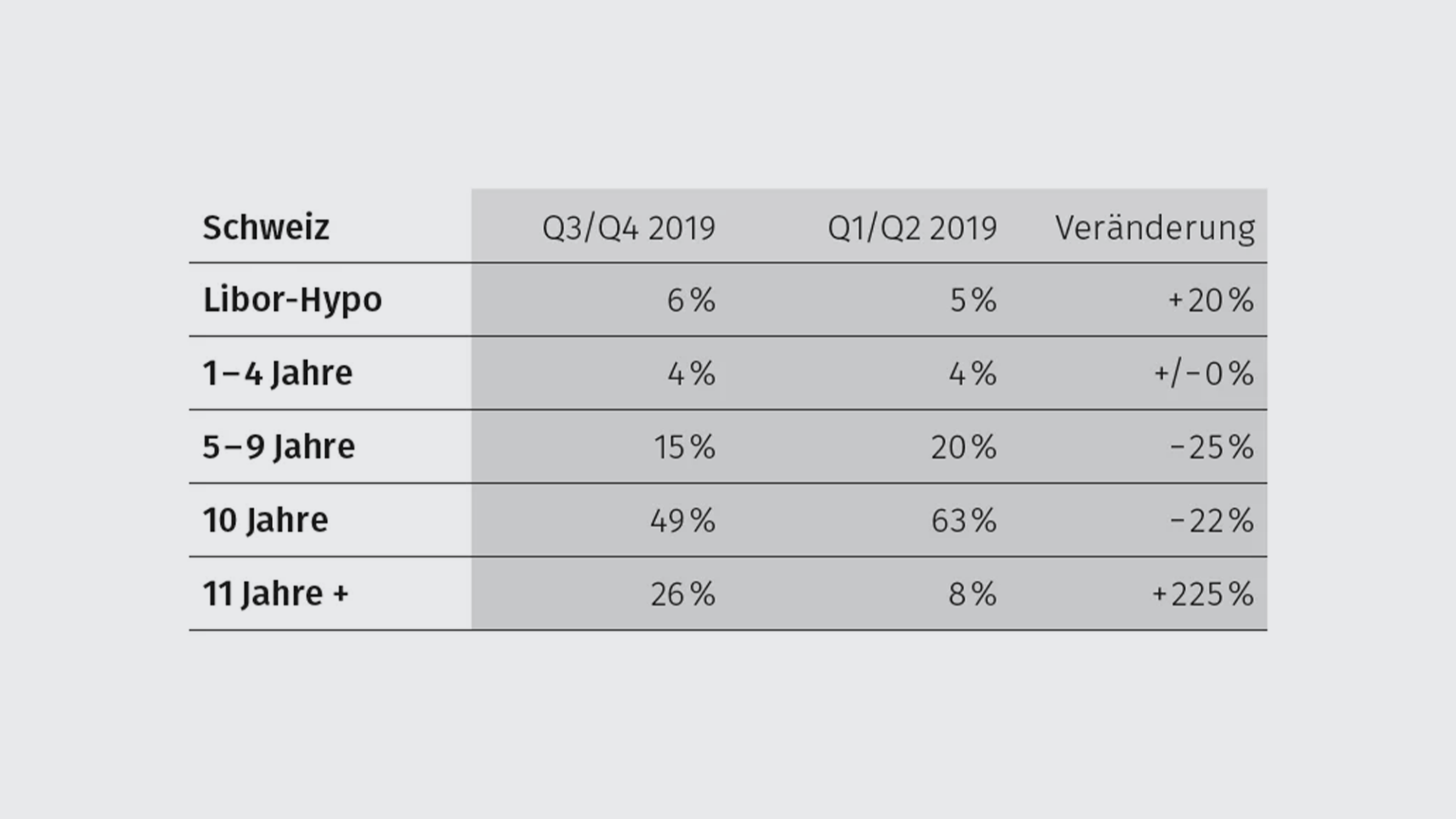 hypothek-2019-de