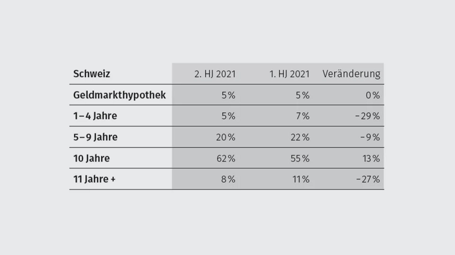 festhypothek3-de