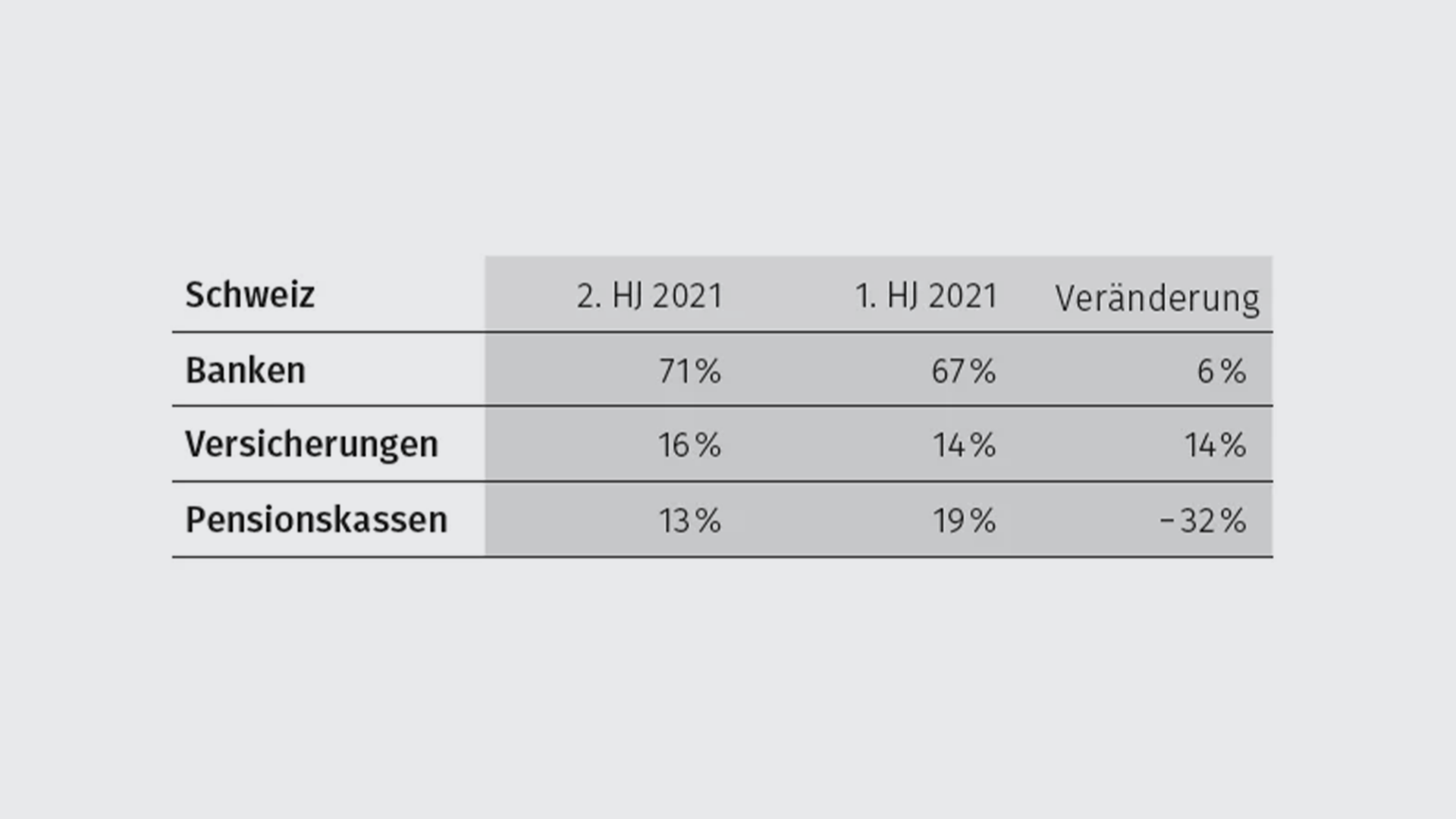 hypothekaranbieter
