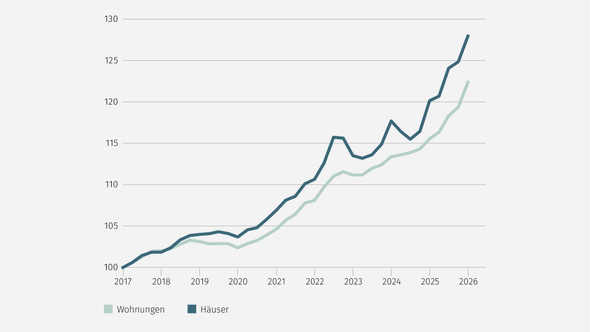 zinsprognose-h2-2025