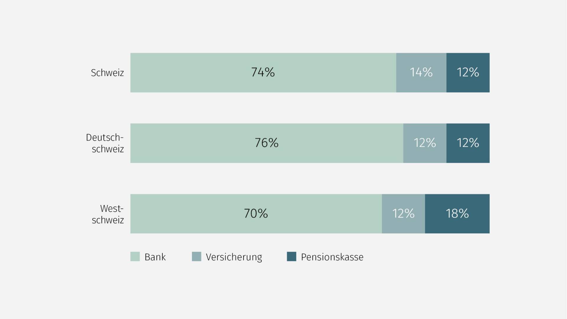 zinsprognose-h2-2025-bank2