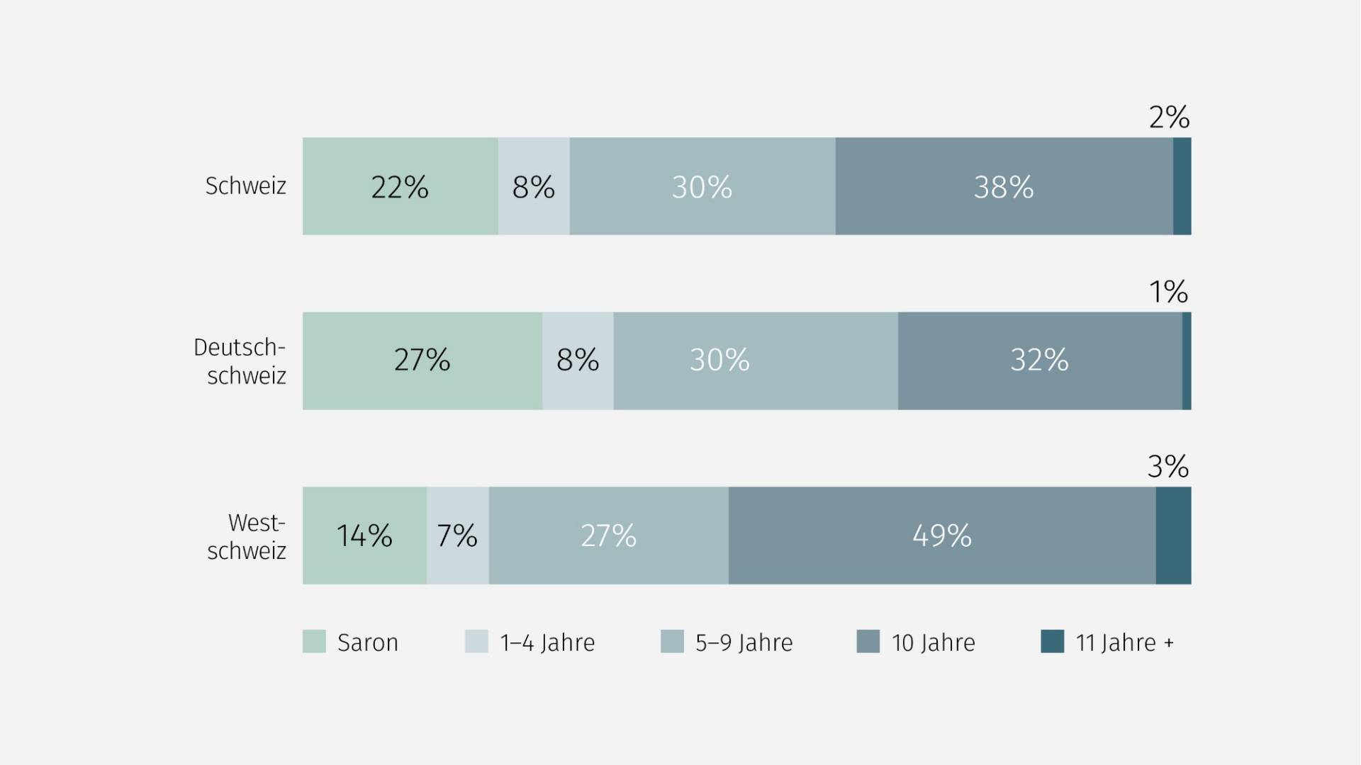 zinsprognose-h2-2025-bank