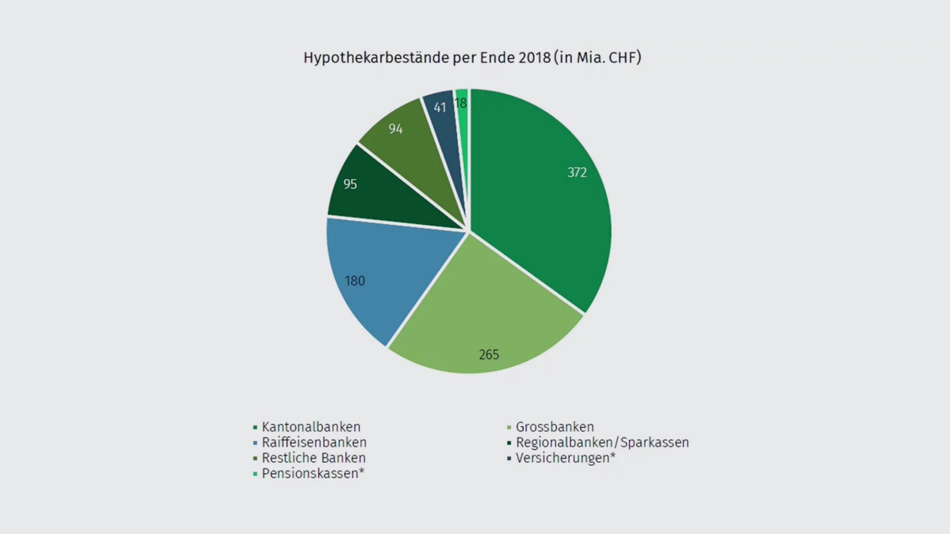 hypothekarmarkt-2018-de