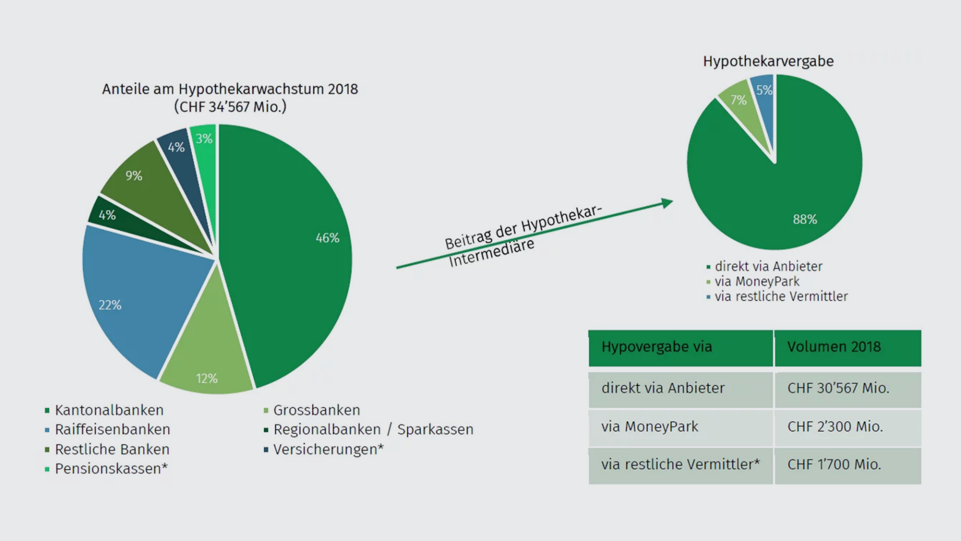 vermittlermarkt-2018-de
