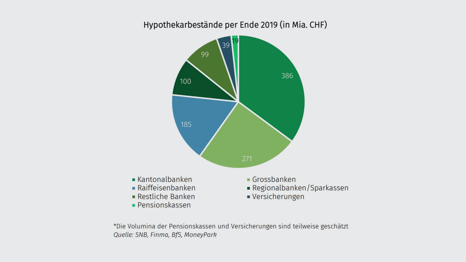 hypothekarbestaende-2019-de
