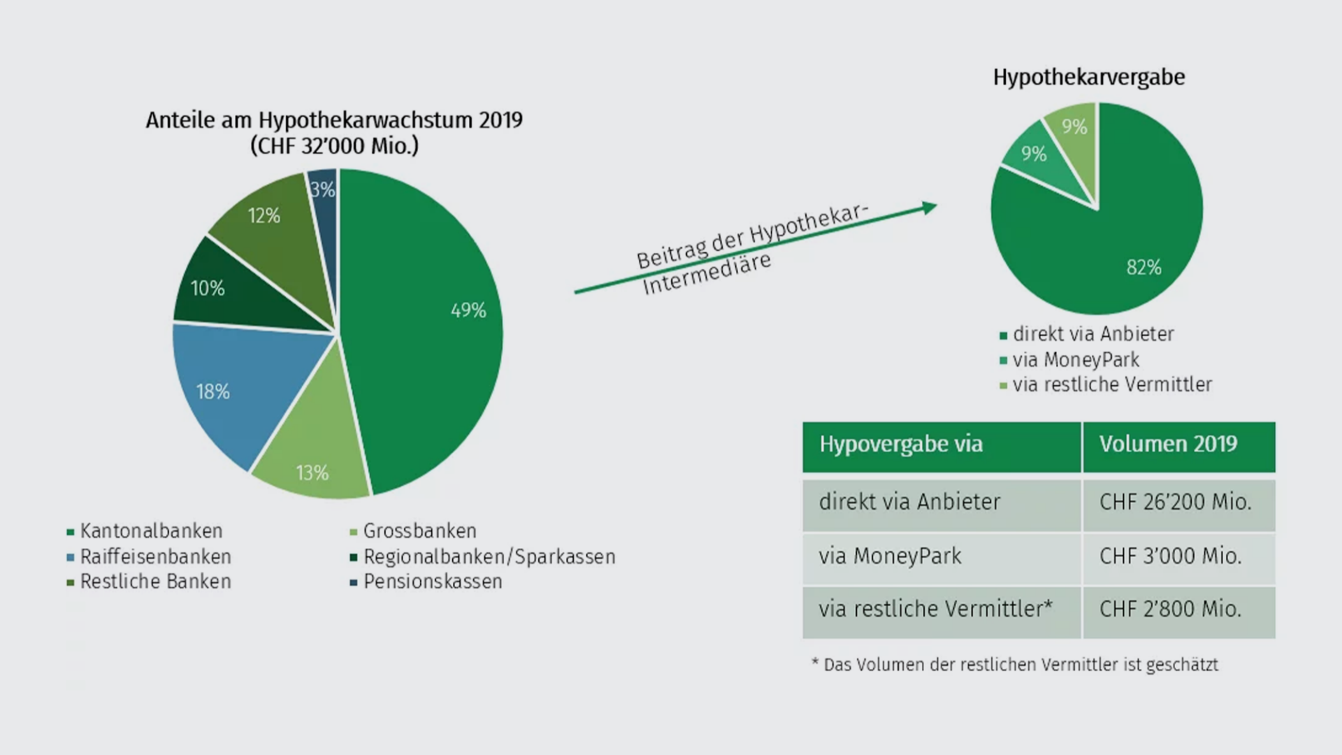 vermittlermarkt-2019-de