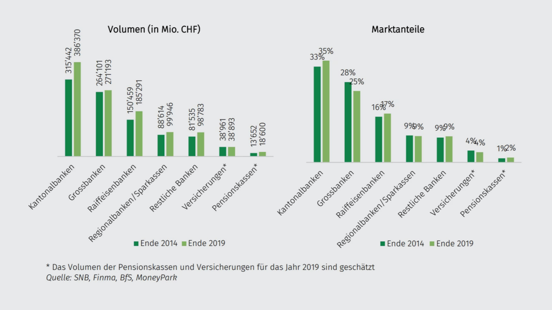 entwicklung-hypothekarmarkt-2019-de