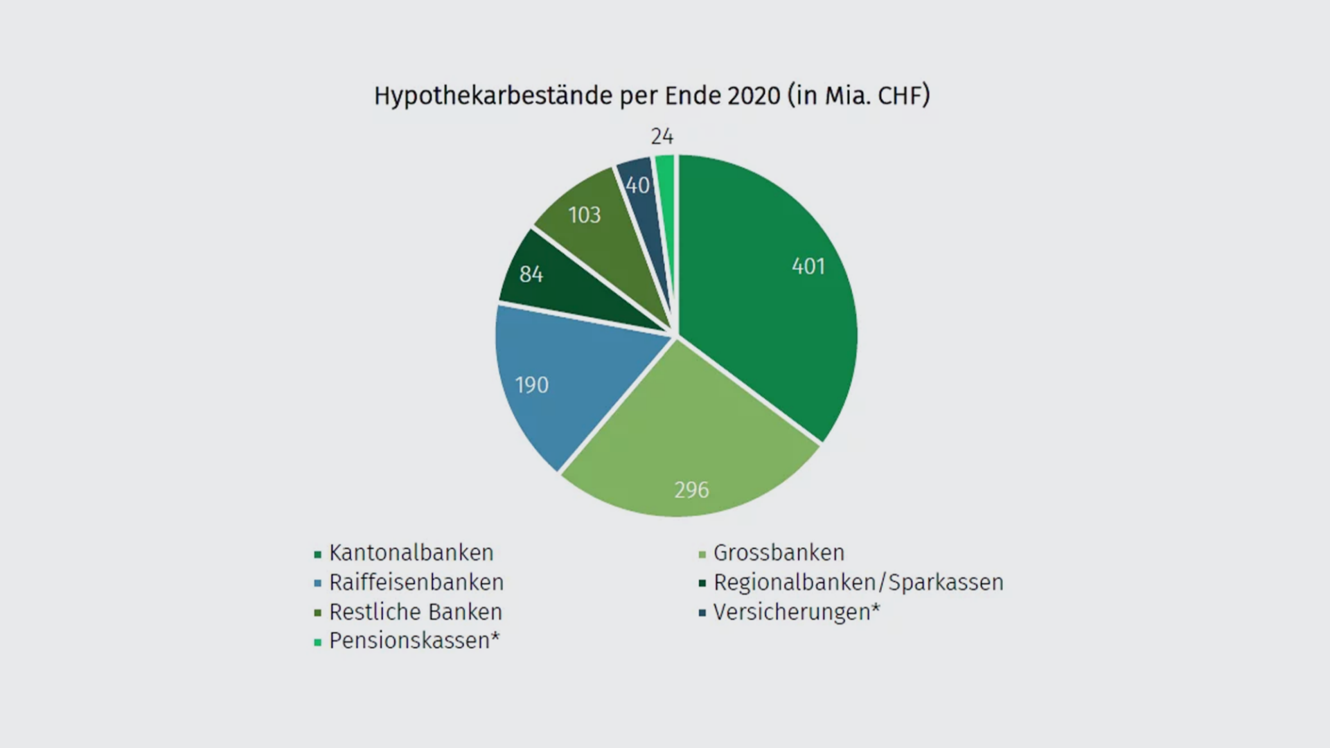 hypothekarbestaende-2020-de