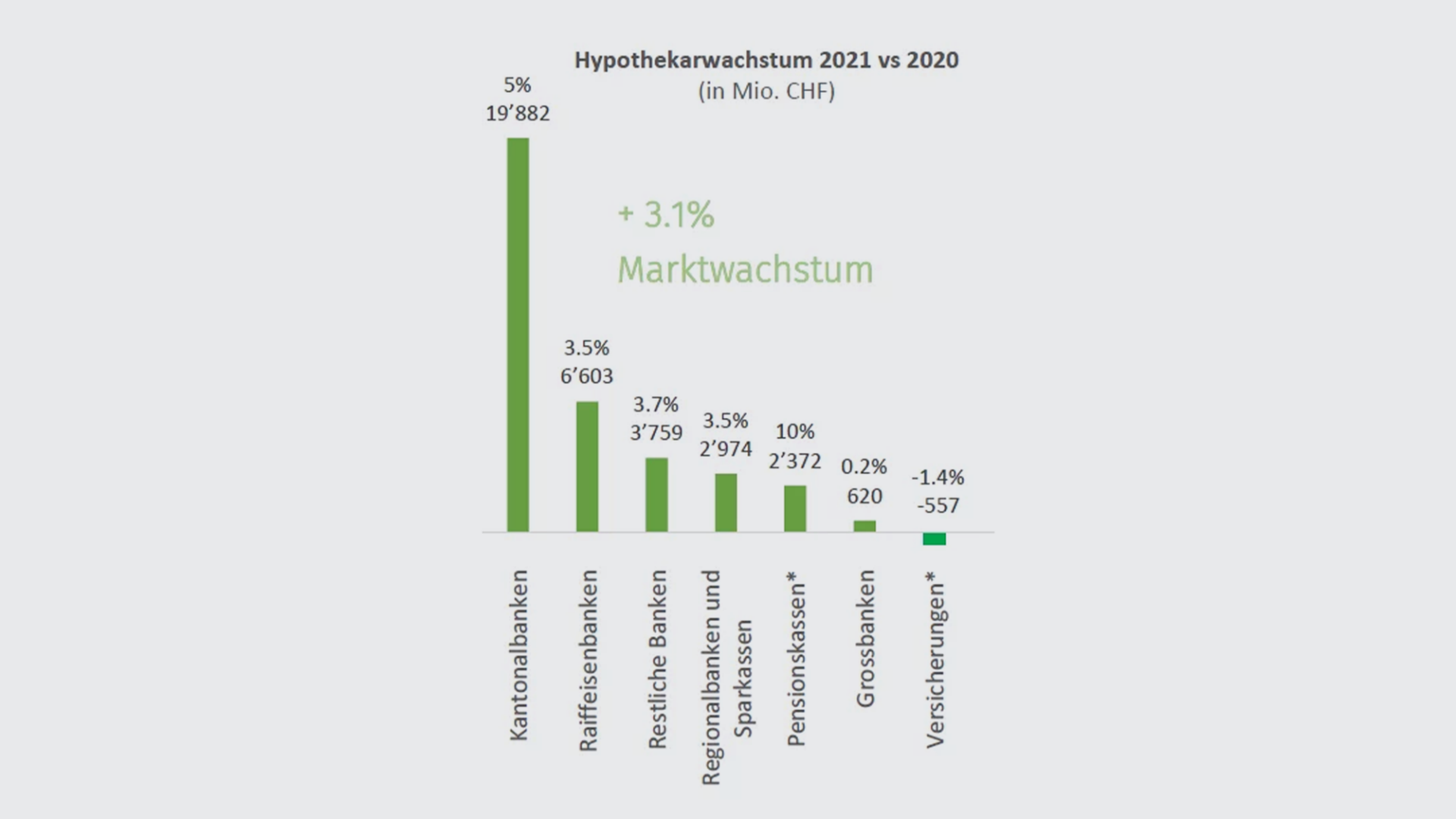 marktwachstum-de