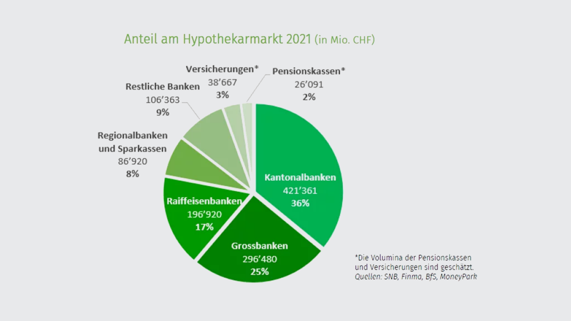 hypothekarmarkt2-de