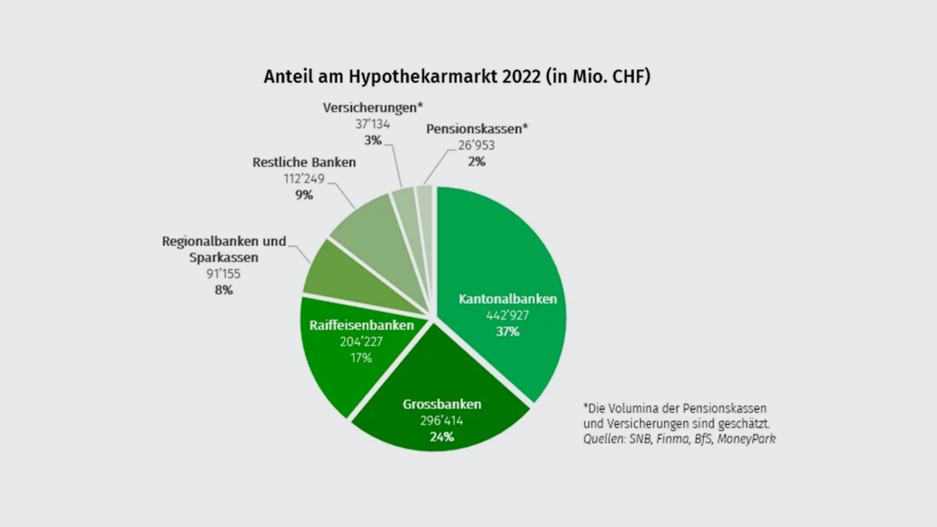 hypothekarmarkt-de