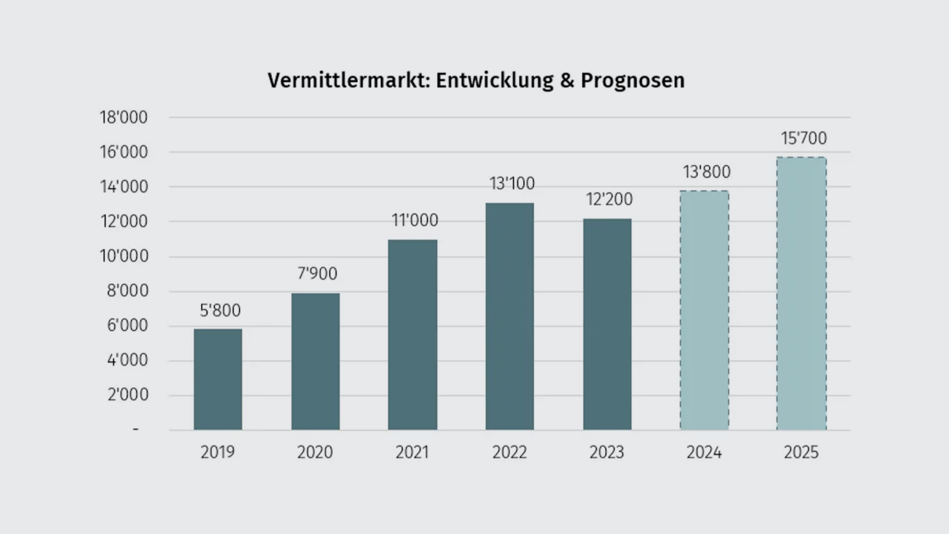vermittlermarkt-de