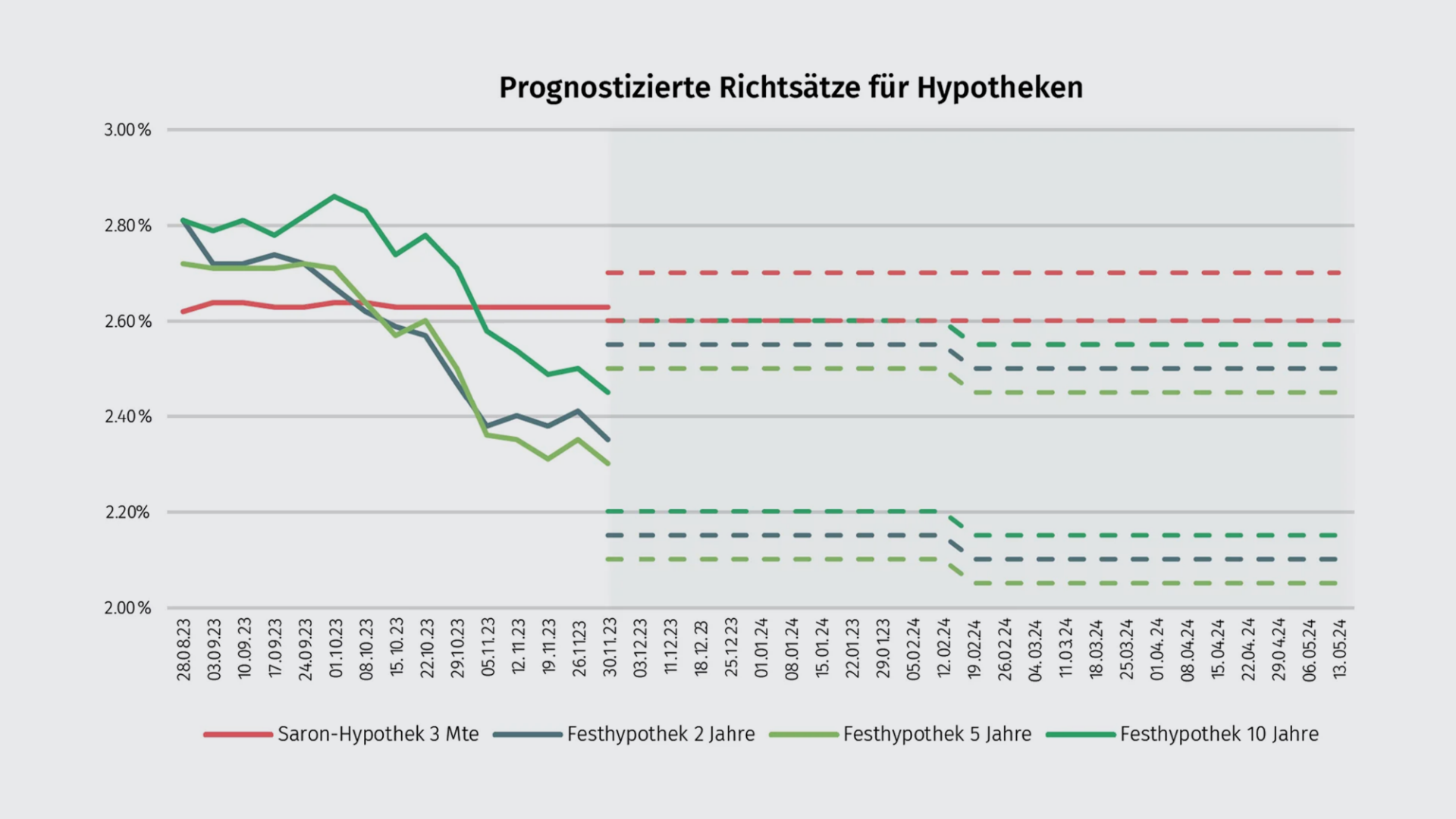 richtsaetze-snb