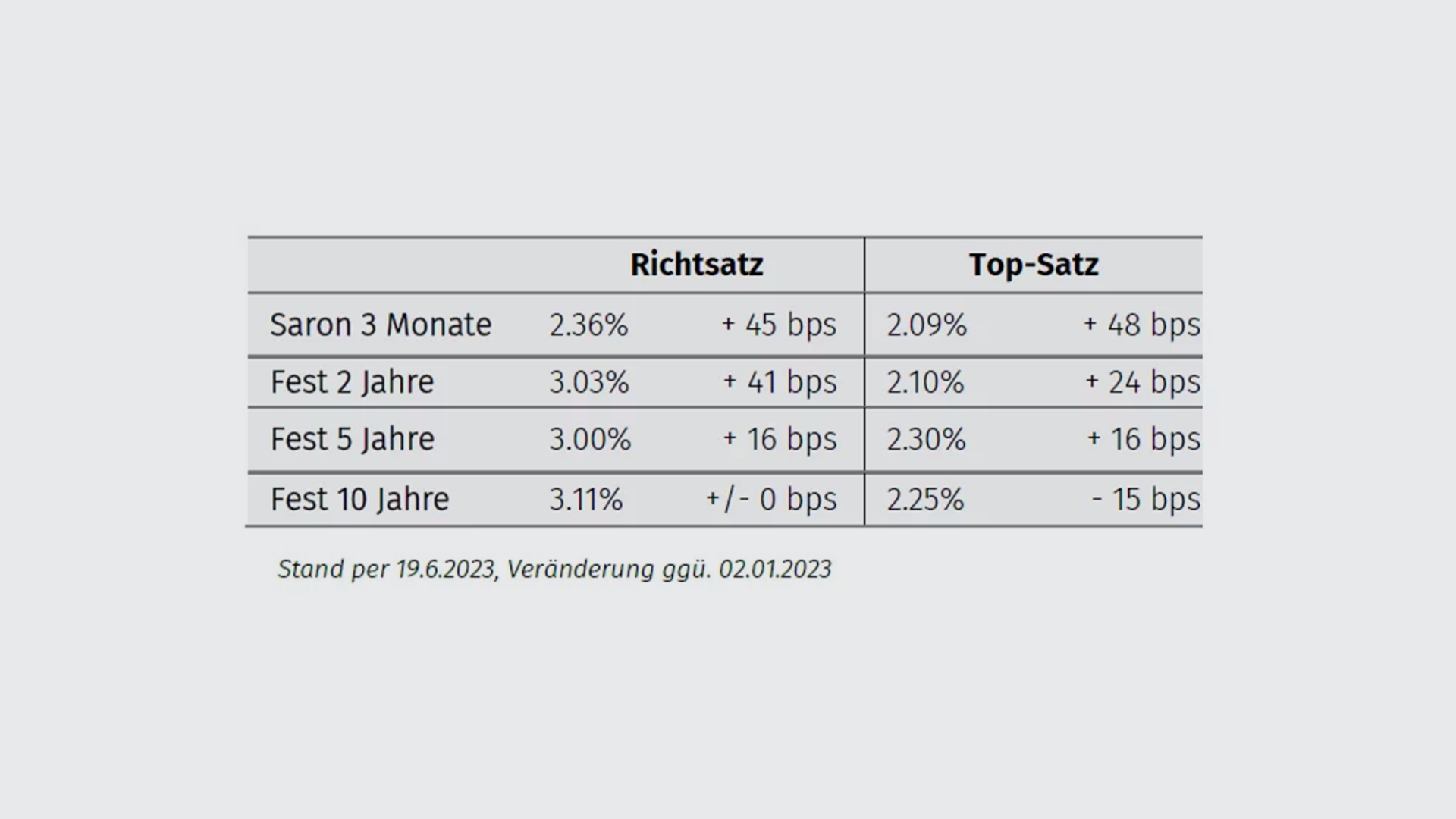 saron-snb3