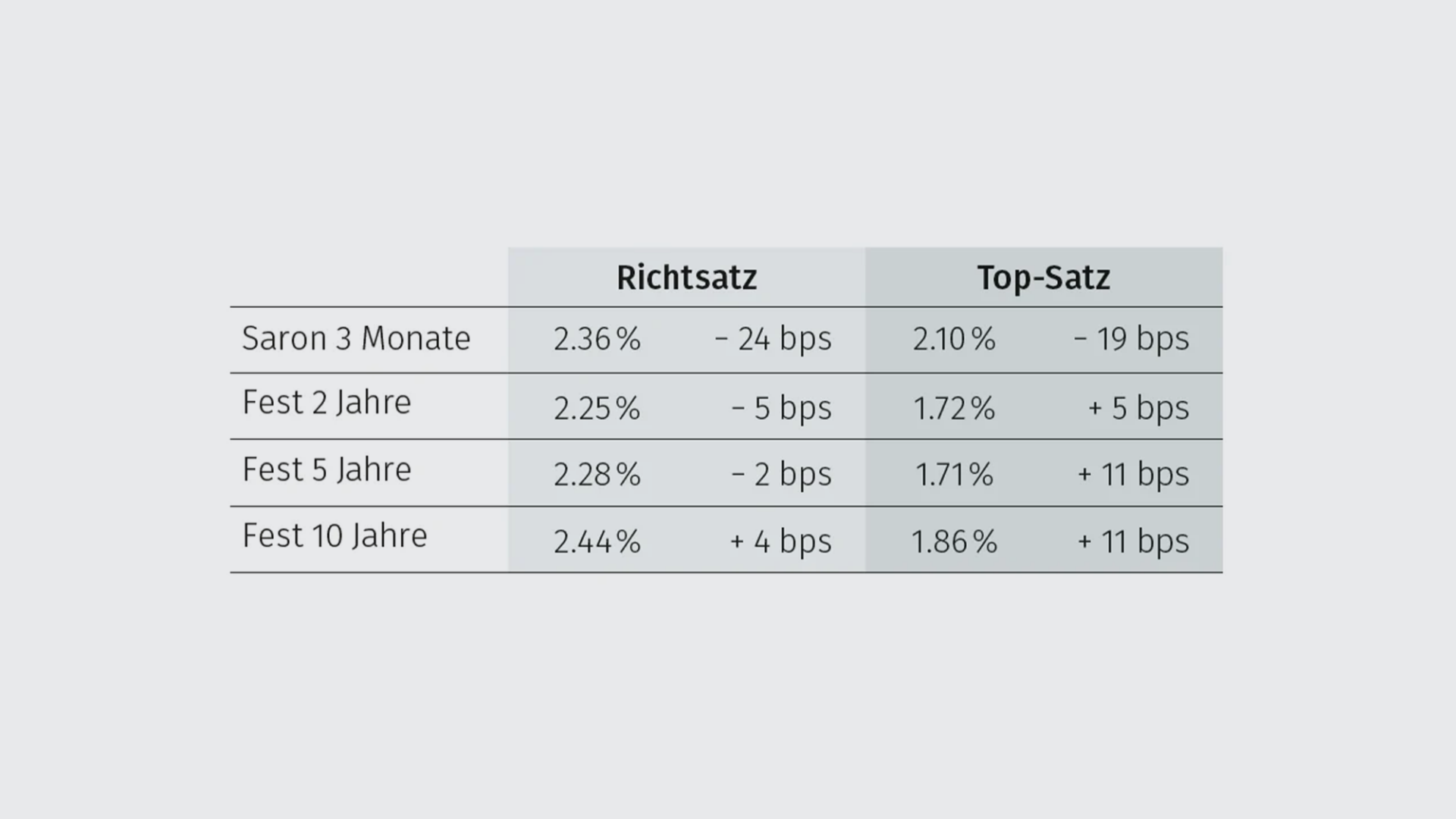 richtsatz-tabelle2