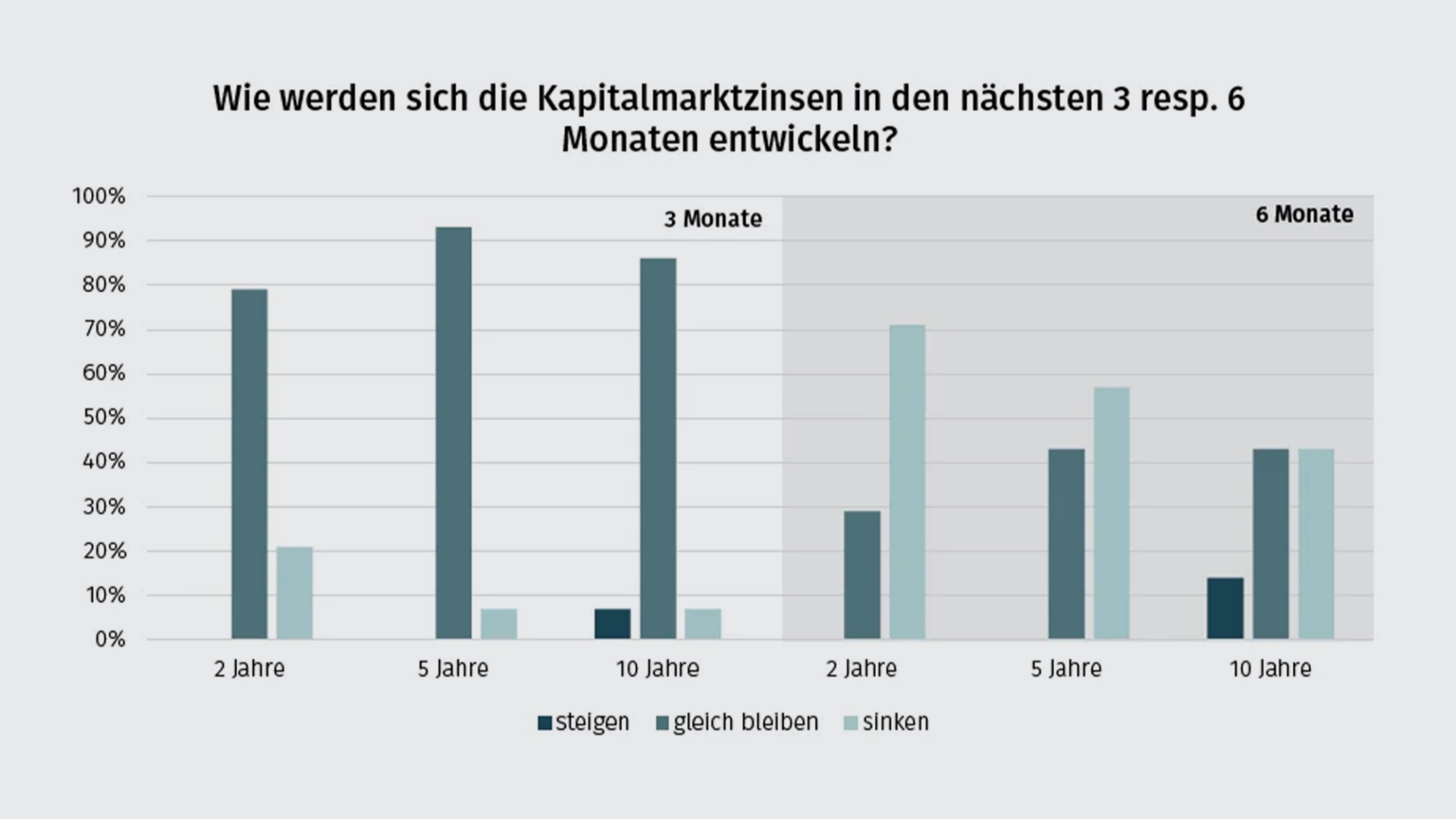 kapitalmarktzinsen2