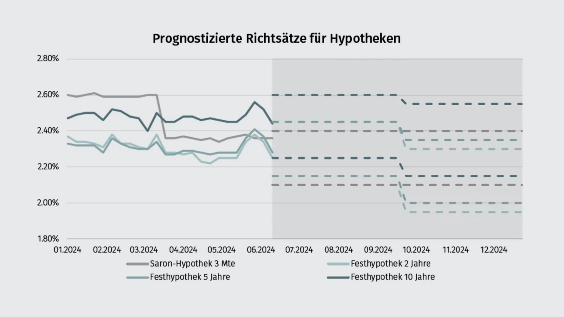 prognostizierte-richtsaetze2